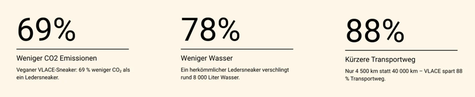 VLACE Zahlen VLACE Zahlen