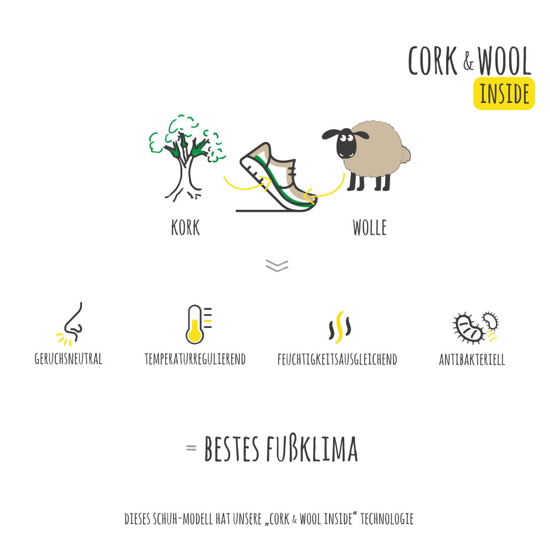 cork-wool-inside-animation-1080-1080-2vfz2xwojfnoik.jpg Doghammer Ginja Rock Wool in darkgrey, Zustiegsschuh, Ansicht 6